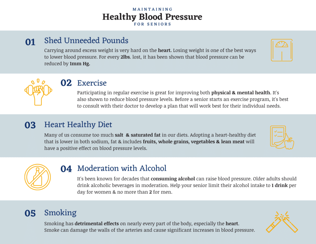 Elderly And Blood Pressure Chart Whats Normal Frontier Senior Living